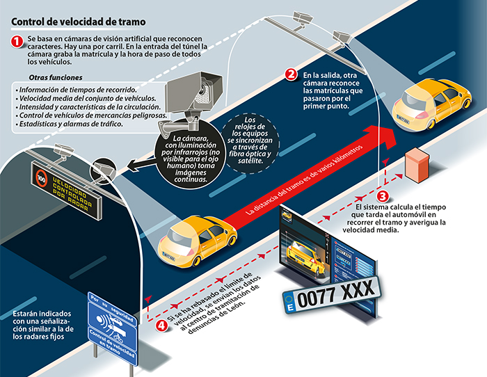 INFO-RADAR-TRAMO-700x.jpg